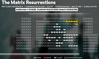  RCTO.us RCTO.ws The Matrix Resurrections 2021-12-24 Fri 3:00pm AMC CLASSIC Westroads 14 Auditorium 1 Imax 